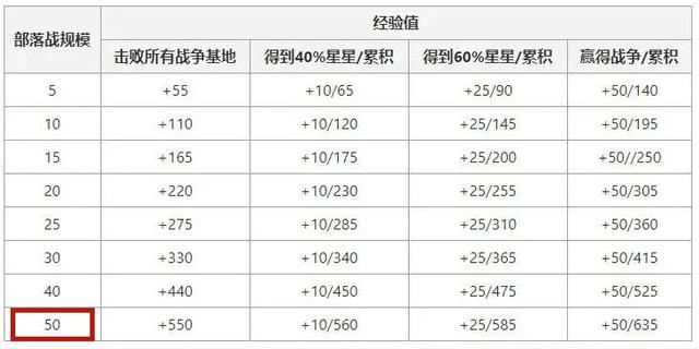 DNF发布网100级私服哪个好