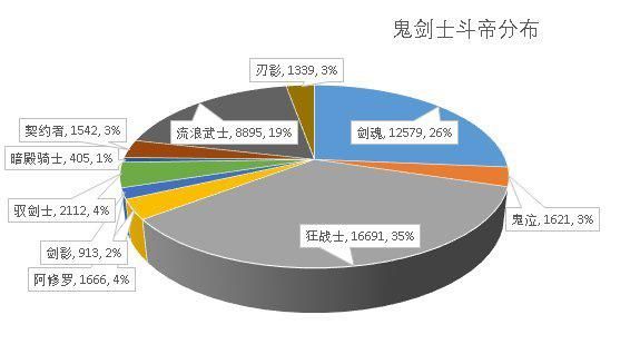DNF发布网与勇士私服和官服一起玩 DNF发布网与勇士私服和官服一起玩