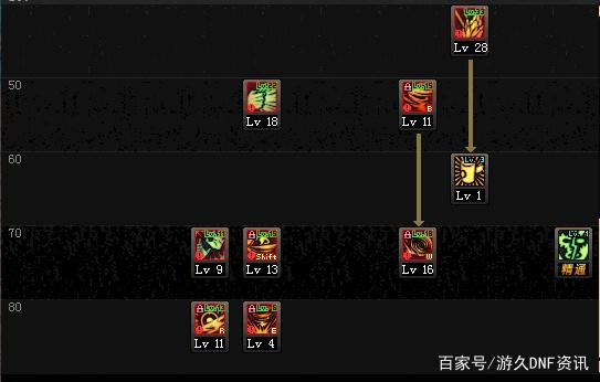 DNF发布网刷cdk DNF发布网刷cdk