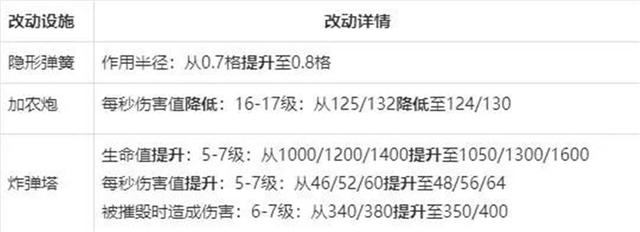 DNF发布网以停止工作(台服DNF发布网停止工作补丁) DNF发布网以停止工作(台服DNF发布网停止工作补丁)