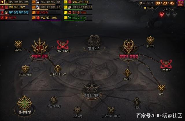 DNF发布网一栏表