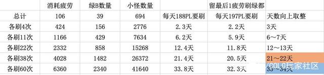 DNF发布网与勇士私服架设